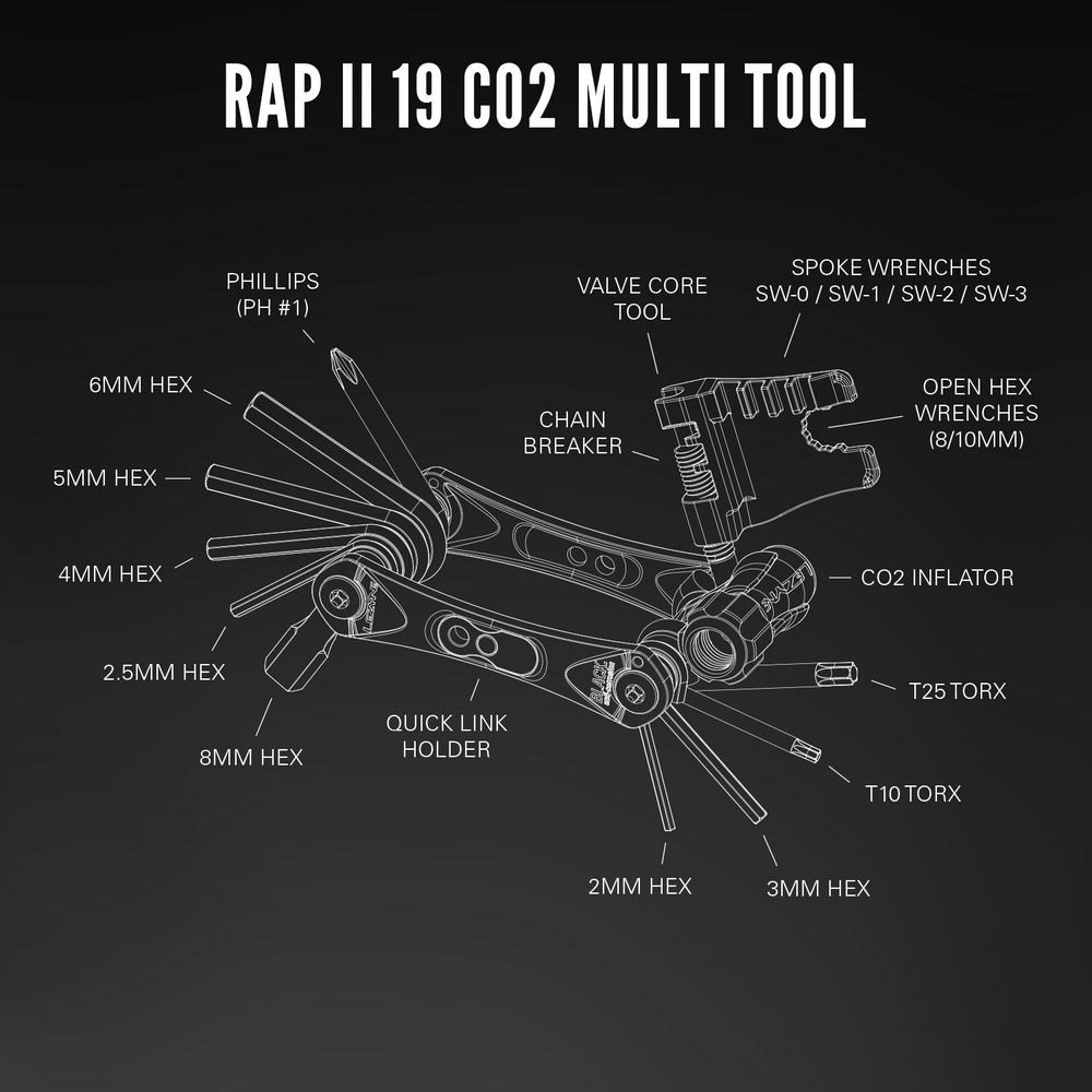 #modelo_rap-ii-19-co2