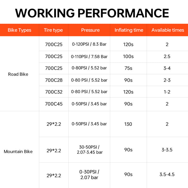 Mini inflador de llantas eléctrico Airro