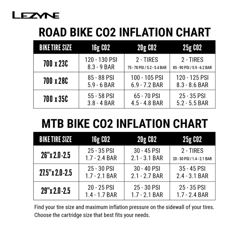 Lezyne Trigger Drive CO2