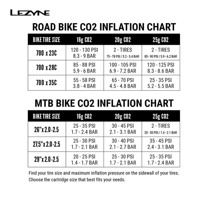 Lezyne Trigger Drive CO2