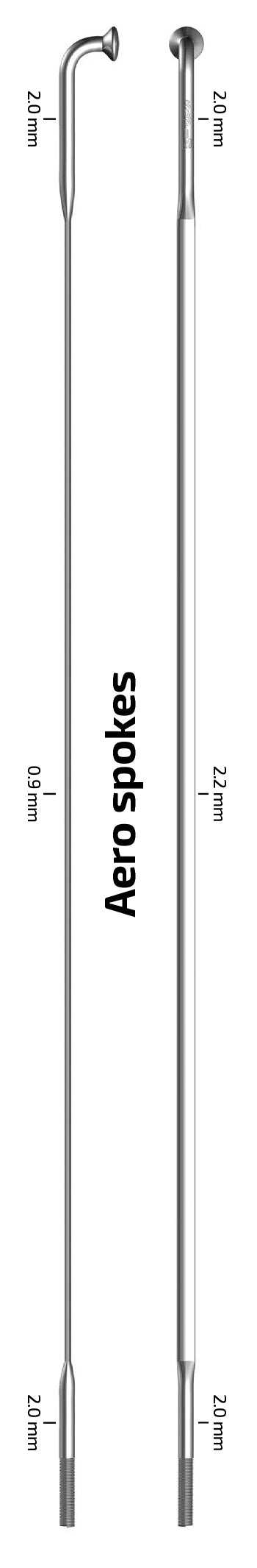 Rayo Sapim CX-Ray plano