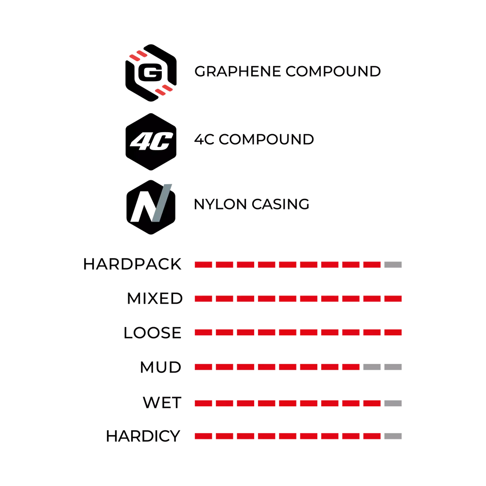 Llanta Maza Enduro G2 TLR Tubeless