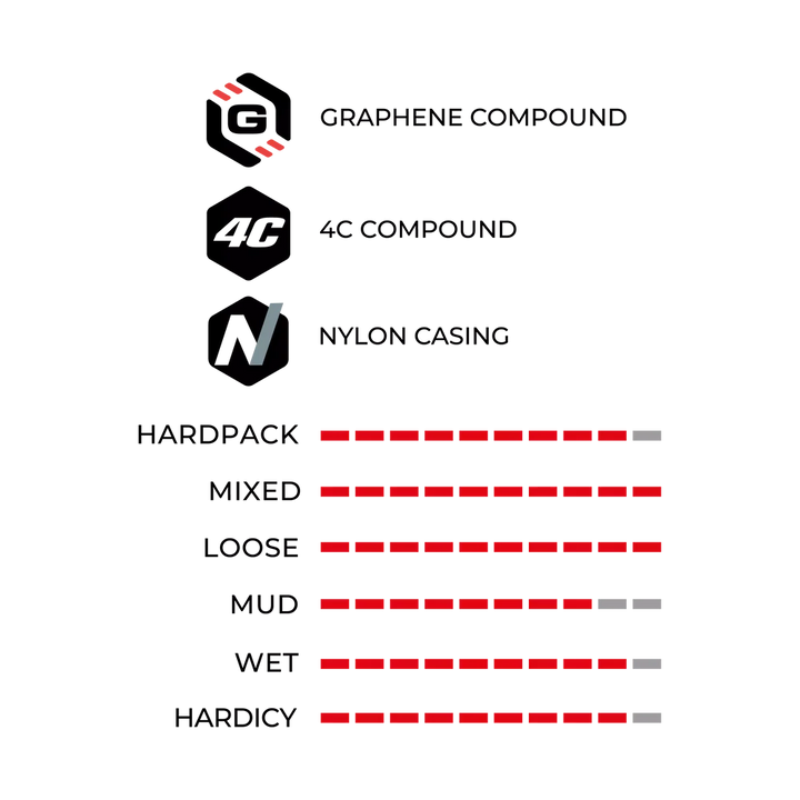 Llanta Maza Enduro G2 TLR Tubeless