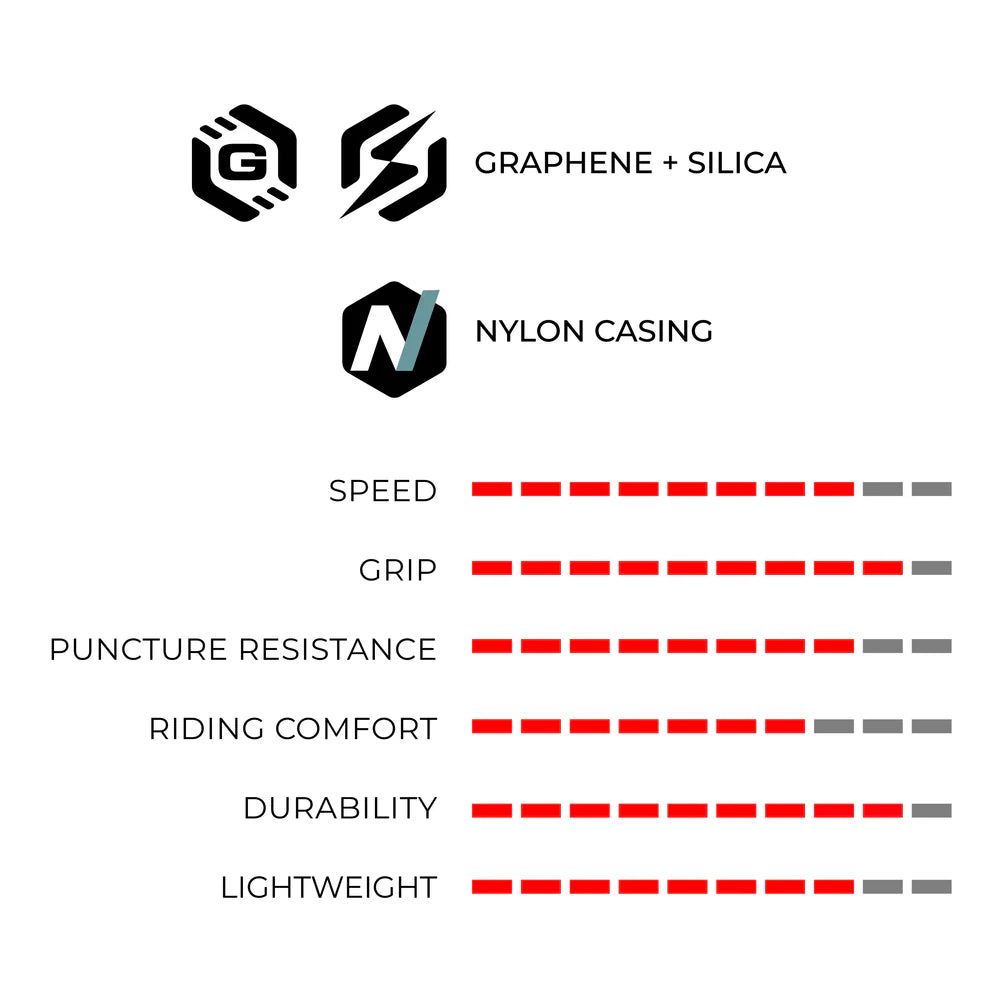Llanta Rubino V TLR G2